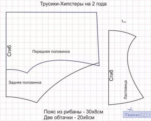 Трусы для девочки выкройка 2