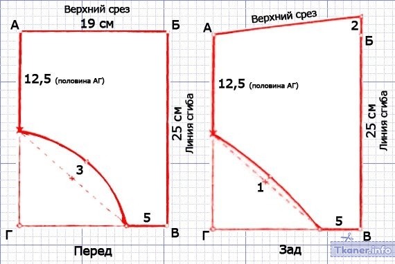 Трусы для девочки выкройка