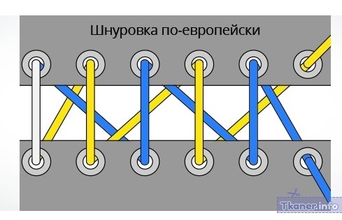 По европейски