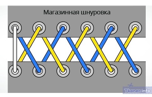 По троеборски