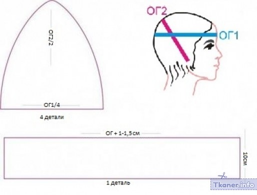 Выкройка шапки из флиса