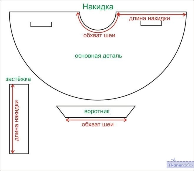 Выкройка накидки