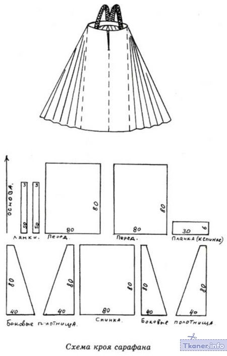 Выкройка сарафана