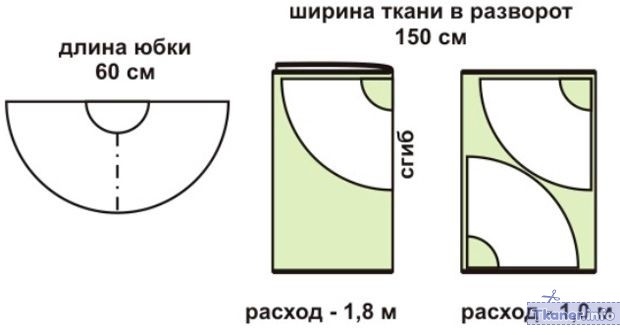 Выкройка юбки