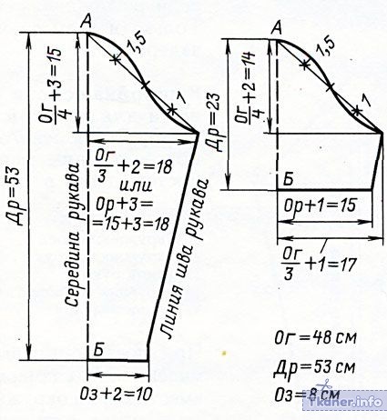 Выкройка рукавов для трикотажного платья