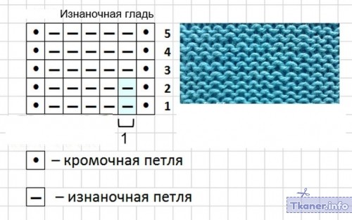 Длинная юбка схема 3 изнаночная гладь