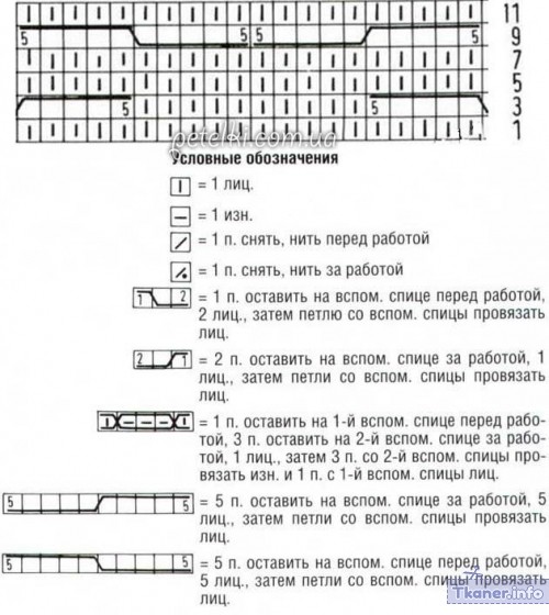 Королевская коса