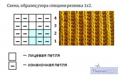 Мериносовая пряжа схема резинки 1х2