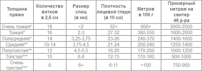 Как разбавить незамерзайку таблица