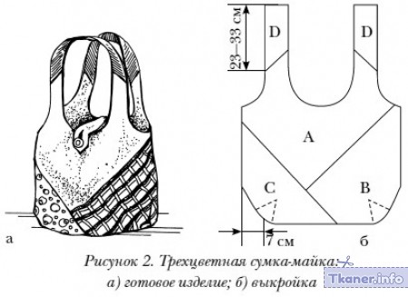 Сумка-майка выкройка и внешний вид