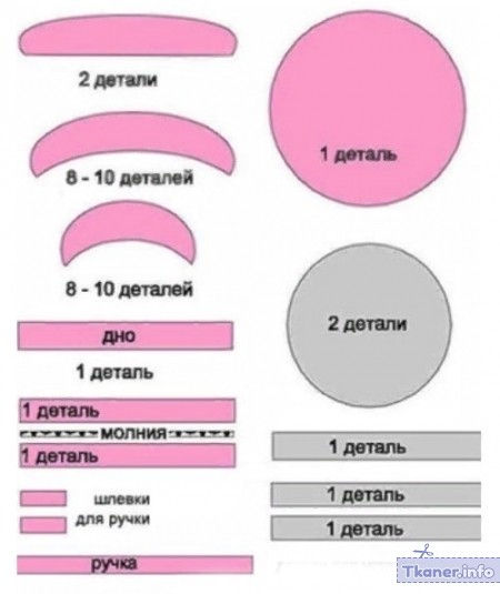 Сумка из мешковины 10