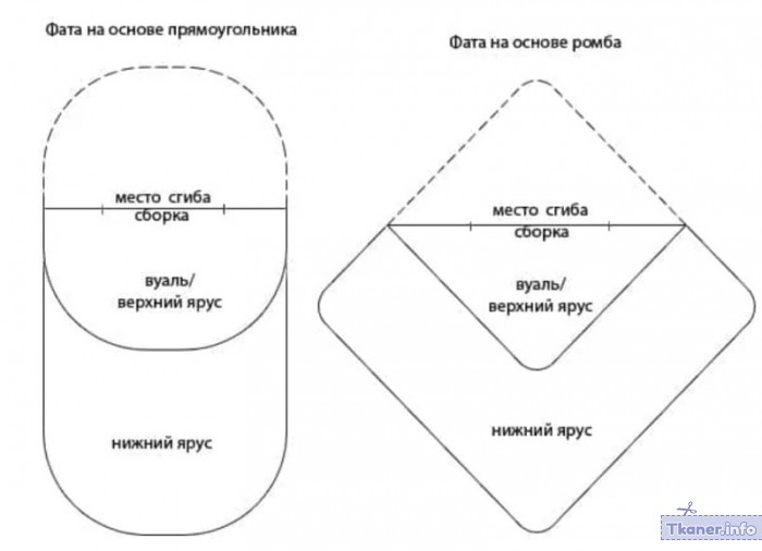 Фата на девичник выкройка