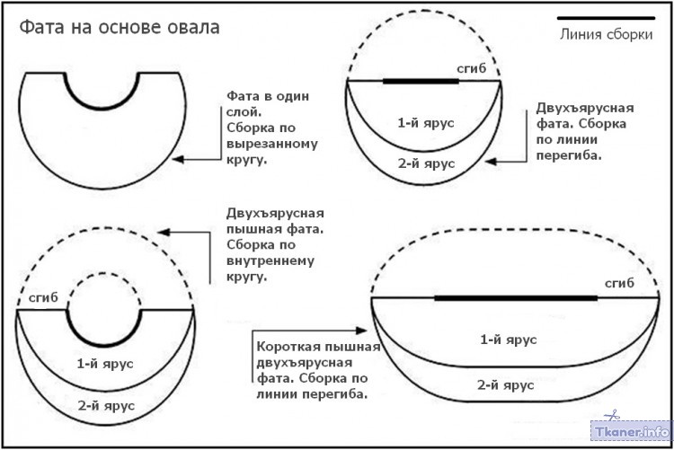 Фата круг овал